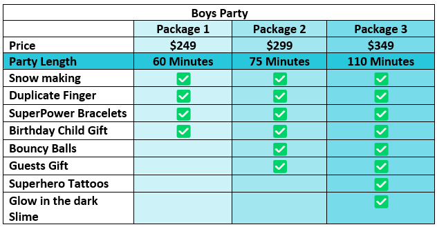Boys Party