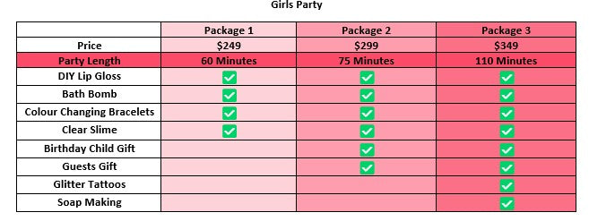 Girls Party