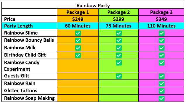Rainbow Party