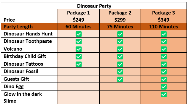 Dinosaur Party