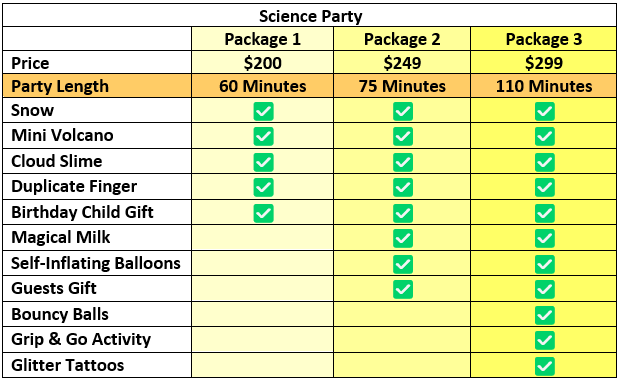 Science Party