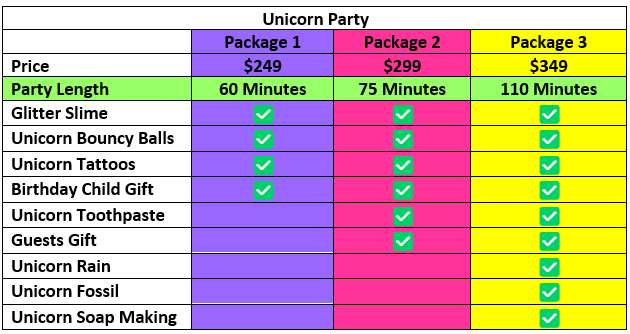 Unicorn Party